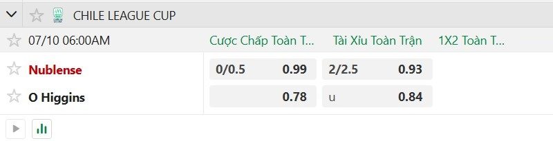 nhan-dinh-soi-keo-nublense-vs-o-higgins-6h00-ngay-10-7-cua-duoi-dang-tin_142543 Nhận định, Soi kèo Nublense vs O’Higgins 6h00 ngày 10/7: Cửa dưới đáng tin - Ảnh 2