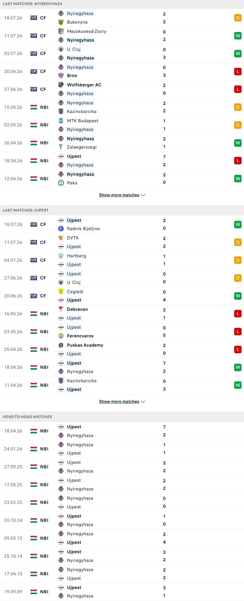 nhan-dinh-soi-keo-nyiregyhaza-spartacus-vs-ujpest-01h00-ngay-25-7_143971 Nhận định, Soi kèo Nyiregyhaza Spartacus vs Ujpest 01h00 ngày 25/7: - Ảnh 4