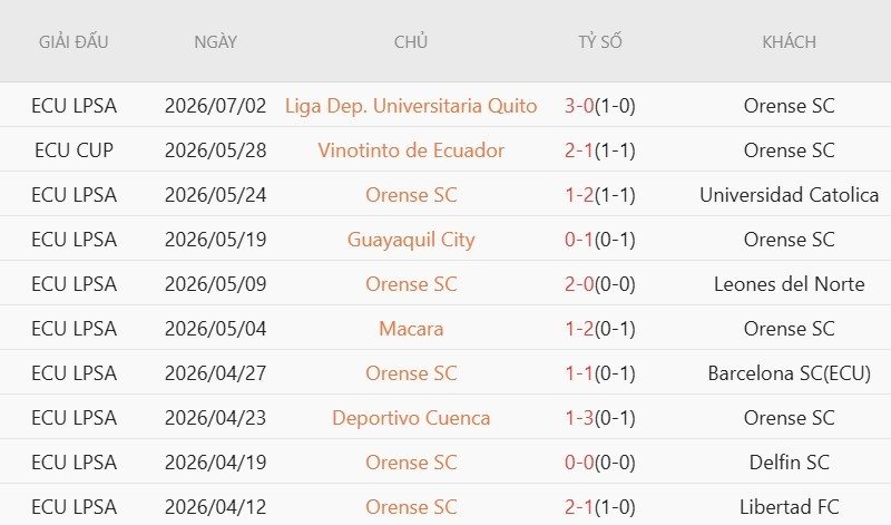 Nhận định, Soi kèo Orense vs Tecnico Universitario 7h00 ngày 7/7: Cửa dưới ‘ăn’ điểm - Ảnh 2
