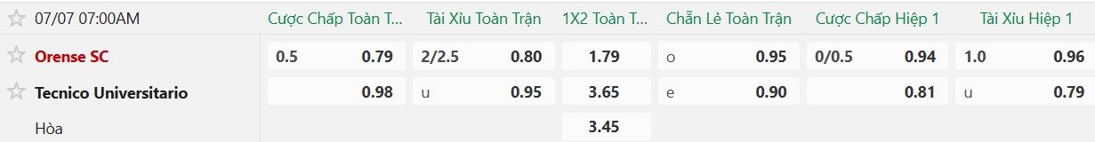 Nhận định, Soi kèo Orense vs Tecnico Universitario 7h00 ngày 7/7: Cửa dưới ‘ăn’ điểm - Ảnh 5