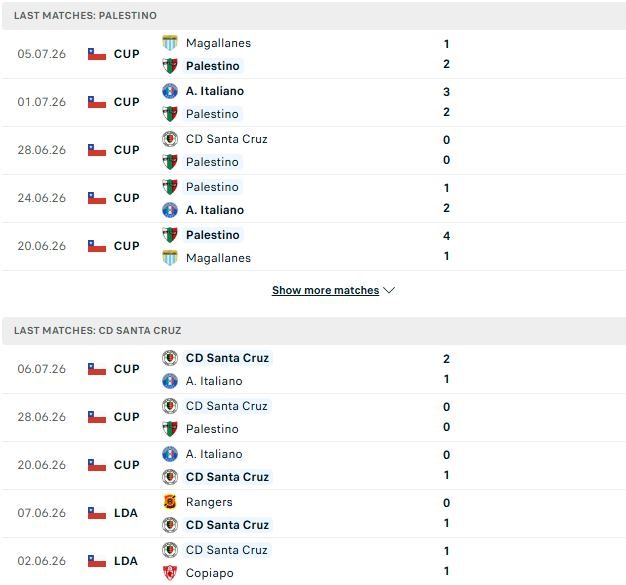 Nhận định, Soi kèo Palestino vs Santa Cruz 02h00 ngày 12/07: Chủ nhà gặp khó - Ảnh 2