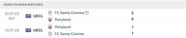 nhan-dinh-soi-keo-penybont-vs-santa-coloma-01h45-ngay-10-07-chia-diem_142530 Nhận định, Soi kèo Penybont vs Santa Coloma 01h45 ngày 10/07: Chia điểm - Ảnh 3