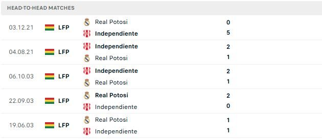 nhan-dinh-soi-keo-petrolero-vs-real-potosi-06h00-ngay-22-07-chan-da-khung-hoang_143687 Nhận định, Soi kèo Petrolero vs Real Potosi 06h00 ngày 22/07: Chặn đà khủng hoảng - Ảnh 3