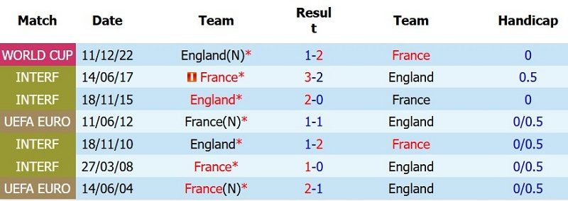 nhan-dinh-soi-keo-phap-vs-anh-4h00-ngay-19-7-hang-3-cho-les-bleus_143360 Nhận định, Soi kèo Pháp vs Anh 4h00 ngày 19/7: Hạng 3 cho ‘Les Bleus’ - Ảnh 5