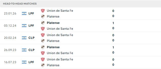nhan-dinh-soi-keo-platense-vs-union-santa-fe-07h15-ngay-25-07_144029 Nhận định, Soi kèo Platense vs Union Santa Fe 07h15 ngày 25/07 - Ảnh 3