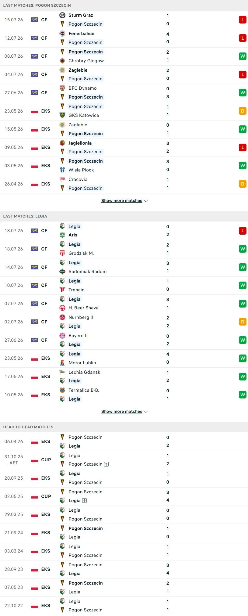 nhan-dinh-soi-keo-pogon-szczecin-vs-legia-warszawa-01h30-ngay-25-7-dai-chien-ruc-lua_143976 Nhận định, Soi kèo Pogon Szczecin vs Legia Warszawa 01h30 ngày 25/7: Đại chiến rực lửa - Ảnh 2