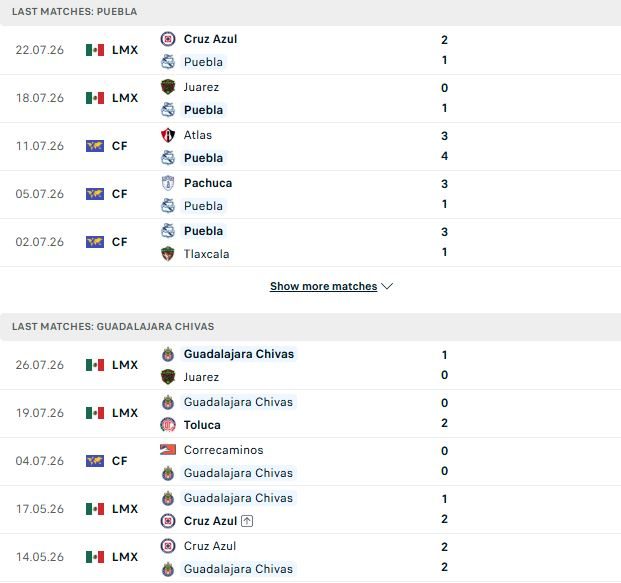 nhan-dinh-soi-keo-puebla-vs-guadalajara-08h00-ngay-01-08-at-via-chu-nha_144884 Nhận định, Soi kèo Puebla vs Guadalajara 08h00 ngày 01/08: Át vía chủ nhà - Ảnh 2