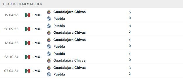 nhan-dinh-soi-keo-puebla-vs-guadalajara-08h00-ngay-01-08-at-via-chu-nha_144885 Nhận định, Soi kèo Puebla vs Guadalajara 08h00 ngày 01/08: Át vía chủ nhà - Ảnh 3