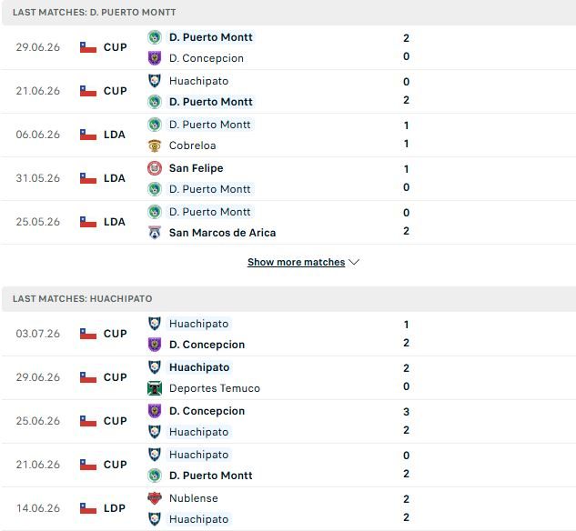 nhan-dinh-soi-keo-puerto-montt-vs-huachipato-02h00-ngay-06-07-chu-nha-dang-tin_142232 Nhận định, Soi kèo Puerto Montt vs Huachipato 02h00 ngày 06/07: Chủ nhà đáng tin - Ảnh 2