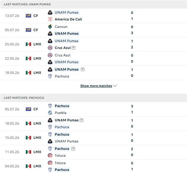 nhan-dinh-soi-keo-pumas-unam-vs-pachuca-06h00-ngay-19-07-diem-tua-san-nha_143409 Nhận định, Soi kèo Pumas UNAM vs Pachuca 06h00 ngày 19/07: Điểm tựa sân nhà - Ảnh 2