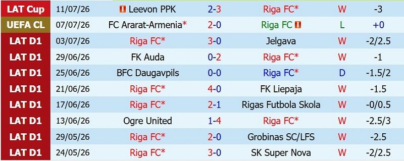 Nhận định, Soi kèo Riga FC vs Ararat-Armenia 0h00 ngày 15/7: Chủ thắng trận, khách lấy vé - Ảnh 3