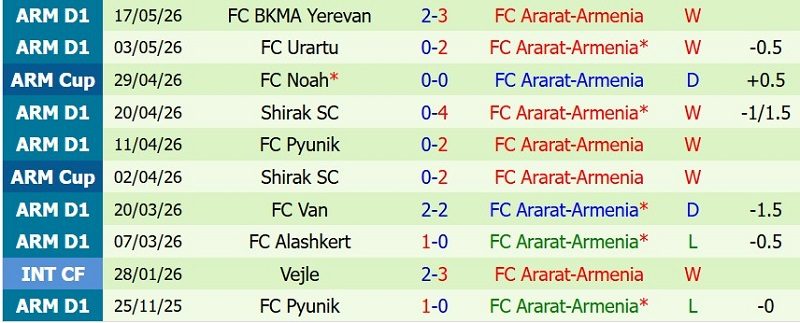 Nhận định, Soi kèo Riga FC vs Ararat-Armenia 0h00 ngày 15/7: Chủ thắng trận, khách lấy vé - Ảnh 4