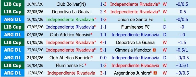 Nhận định, Soi kèo Rivadavia vs Tigre 2h15 ngày 13/7: Quán quân tiến bước - Ảnh 8