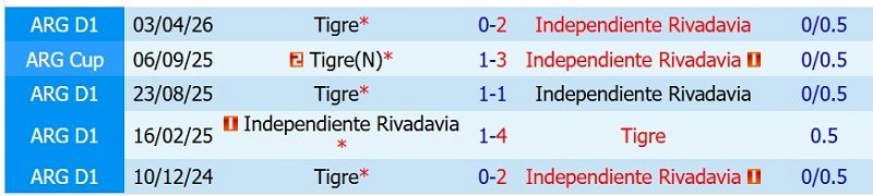 Nhận định, Soi kèo Rivadavia vs Tigre 2h15 ngày 13/7: Quán quân tiến bước - Ảnh 10