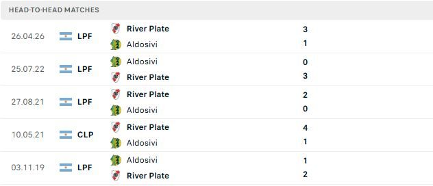 Nhận định, Soi kèo River Plate vs Aldosivi 07h45 ngày 18/07: Chiến thắng dễ dàng - Ảnh 3