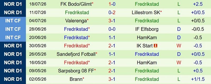 nhan-dinh-soi-keo-rosenborg-vs-fredrikstad-0h00-ngay-28-7-ha-khach-khung-hoang_144347 Nhận định, Soi kèo Rosenborg vs Fredrikstad 0h00 ngày 28/7: Hạ khách khủng hoảng - Ảnh 4
