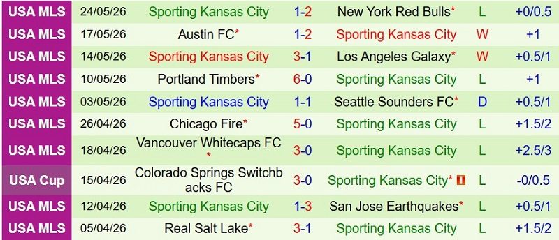 nhan-dinh-soi-keo-saint-louis-vs-sporting-kansas-7h30-ngay-17-7-mua-gon-mot-chieu_143135 Nhận định, Soi kèo Saint Louis vs Sporting Kansas 7h30 ngày 17/7: Mưa gôn một chiều - Ảnh 4