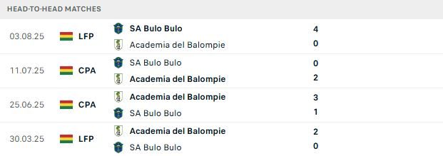 nhan-dinh-soi-keo-san-antonio-vs-balompie-02h00-ngay-21-07-at-via-doi-khach_143583 Nhận định, Soi kèo San Antonio vs Balompie 02h00 ngày 21/07: Át vía đội khách - Ảnh 3