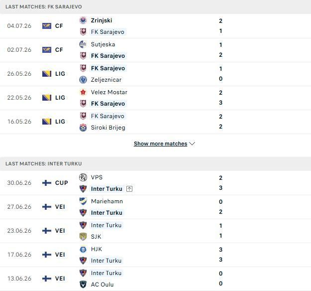 nhan-dinh-soi-keo-sarajevo-vs-inter-turku-02h00-ngay-10-07-khach-co-diem_142536 Nhận định, Soi kèo Sarajevo vs Inter Turku 02h00 ngày 10/07: Khách có điểm - Ảnh 2