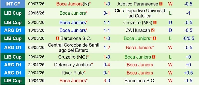 Nhận định, Soi kèo Sarmiento vs Boca Juniors 7h45 ngày 17/7: Cửa-trên tiến bước - Ảnh 4