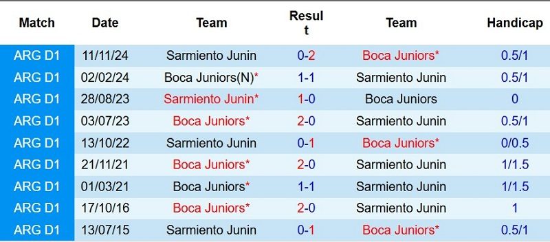 Nhận định, Soi kèo Sarmiento vs Boca Juniors 7h45 ngày 17/7: Cửa-trên tiến bước - Ảnh 5
