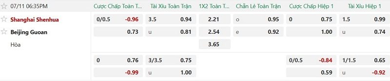Nhận định, Soi kèo Shanghai Shenhua vs Beijing Guoan 18h35 ngày 11/7: Chia điểm trong mưa bàn - Ảnh 2