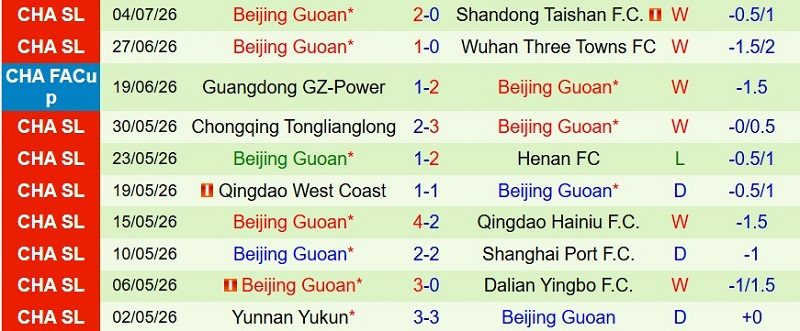 Nhận định, Soi kèo Shanghai Shenhua vs Beijing Guoan 18h35 ngày 11/7: Chia điểm trong mưa bàn - Ảnh 4
