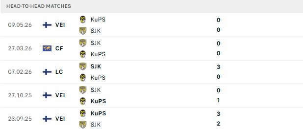 nhan-dinh-soi-keo-sjk-seinajoki-vs-kups-21h00-ngay-18-07-giu-vung-ngoi-dau_143401 Nhận định, Soi kèo SJK Seinajoki vs KuPS 21h00 ngày 18/07: Giữ vững ngôi đầu - Ảnh 3