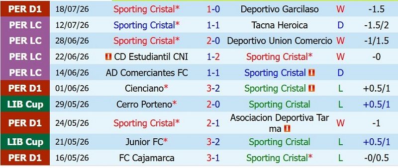 nhan-dinh-soi-keo-sporting-cristal-vs-bragantino-7h30-ngay-23-7-cam-chan-ke-tren-co_143758 Nhận định, Soi kèo Sporting Cristal vs Bragantino 7h30 ngày 23/7: Cầm chân kẻ trên-cơ - Ảnh 3