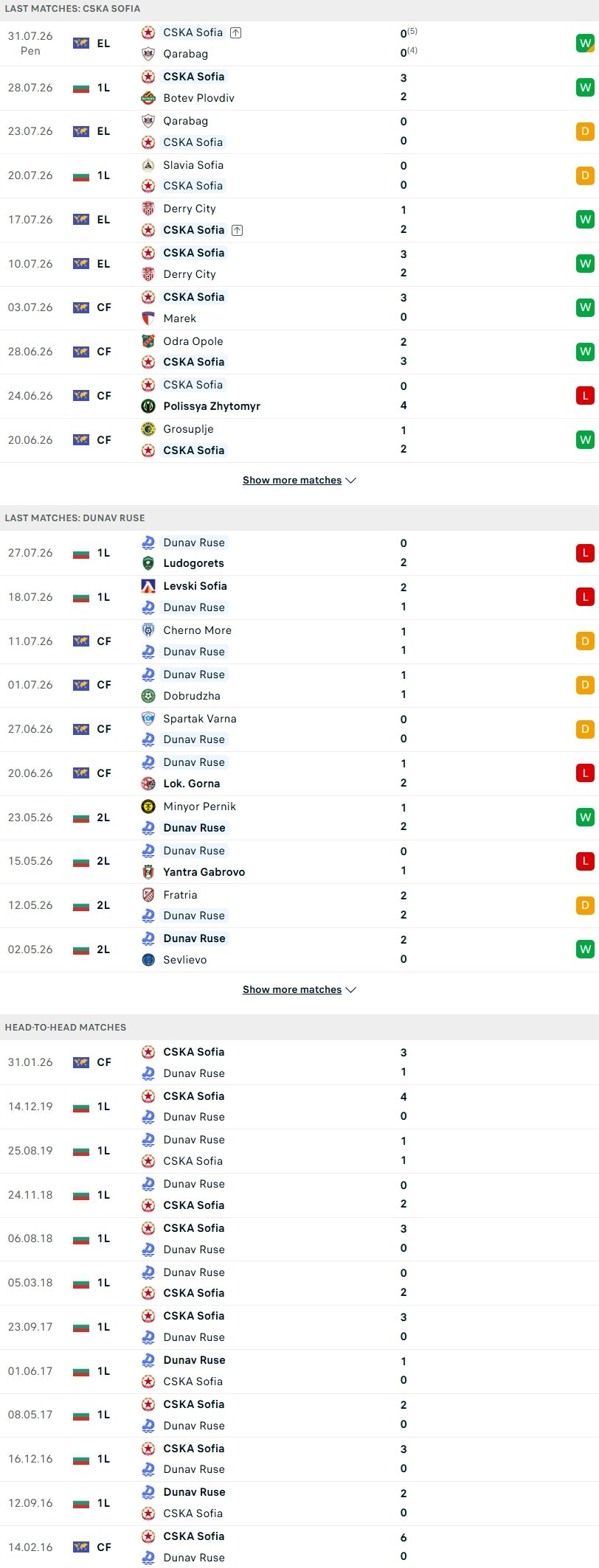 nhan-dinh-soi-keo-sporting-lisbon-vs-nottingham-01h45-ngay-1-8-quan-xanh-chat-luong_144833 Nhận định, Soi kèo Sporting Lisbon vs Nottingham 01h45 ngày 1/8: Quân xanh chất lượng - Ảnh 1