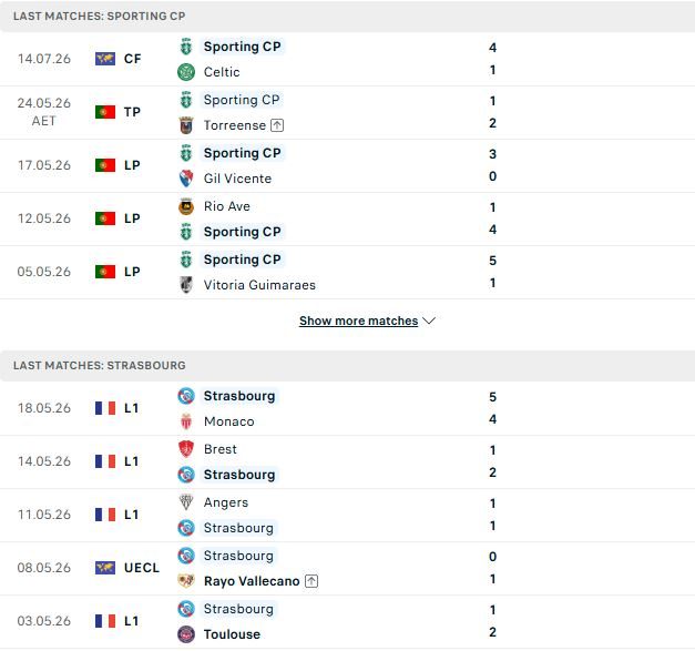 nhan-dinh-soi-keo-sporting-lisbon-vs-strasbourg-02h15-ngay-21-07-tiep-da-hung-phan_143585 Nhận định, Soi kèo Sporting Lisbon vs Strasbourg 02h15 ngày 21/07: Tiếp đà hưng phấn - Ảnh 2