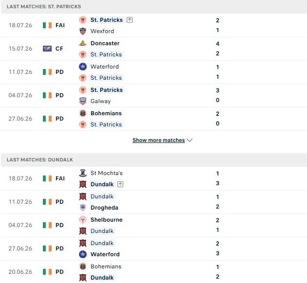 nhan-dinh-soi-keo-st-patrick-s-vs-dundalk-02h00-ngay-25-07-loi-the-san-nha_144001 Nhận định, Soi kèo St Patrick's vs Dundalk 02h00 ngày 25/07: Lợi thế sân nhà - Ảnh 2
