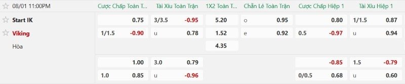 nhan-dinh-soi-keo-start-ik-vs-viking-23h00-ngay-1-8-nhan-chim-doi-bet-bang_144920 Nhận định, Soi kèo Start IK vs Viking 23h00 ngày 1/8: Nhấn chìm đội bét bảng - Ảnh 2