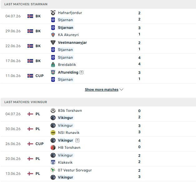 Nhận định, Soi kèo Stjarnan Gardabaer vs Vikingur Gota 02h00 ngày 10/07: Cửa dưới đáng tin - Ảnh 2