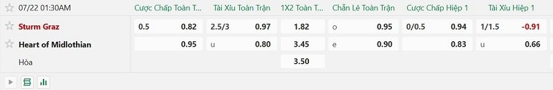 nhan-dinh-soi-keo-sturm-graz-vs-hearts-1h30-ngay-22-7-thang-loi-toi-thieu_143656 Nhận định, Soi kèo Sturm Graz vs Hearts 1h30 ngày 22/7: Thắng lợi tối thiểu - Ảnh 2