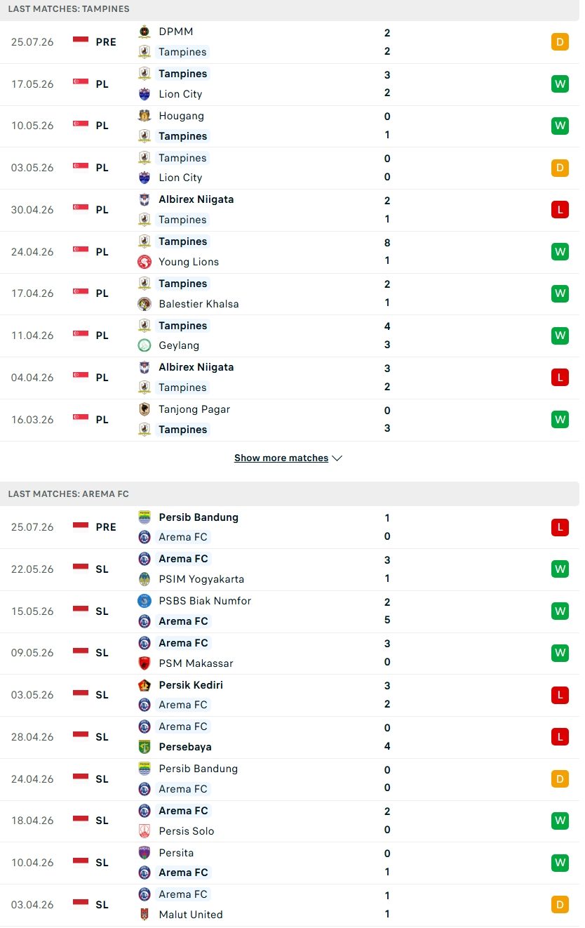 Nhận định, Soi kèo Tampines Rovers vs Arema FC 15h30 ngày 28/7: Mệnh lệnh phải thắng - Ảnh 2