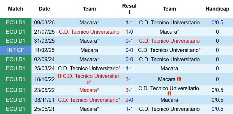 Nhận định, Soi kèo Tecnico Universitario vs Macara 7h15 ngày 11/7: Chủ nhà thắng tối thiểu - Ảnh 5