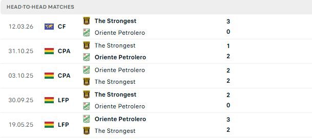 nhan-dinh-soi-keo-the-strongest-vs-petrolero-07h00-ngay-16-07-chenh-lech-dang-cap_143095 Nhận định, Soi kèo The Strongest vs Petrolero 07h00 ngày 16/07: Chênh lệch đẳng cấp - Ảnh 3