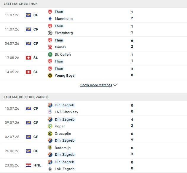 nhan-dinh-soi-keo-thun-vs-dinamo-zagreb-01h00-ngay-22-07-khach-lan-chu_143670 Nhận định, Soi kèo Thun vs Dinamo Zagreb 01h00 ngày 22/07: Khách lấn chủ - Ảnh 2