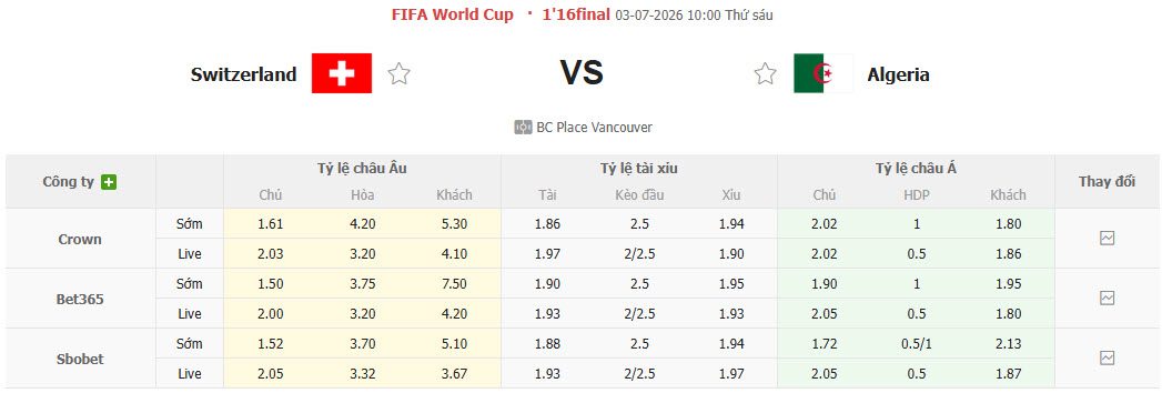 Nhận định, soi kèo Thụy Sĩ vs Algeria, 10h00 ngày 3/7: Căng như dây đàn - Ảnh 2