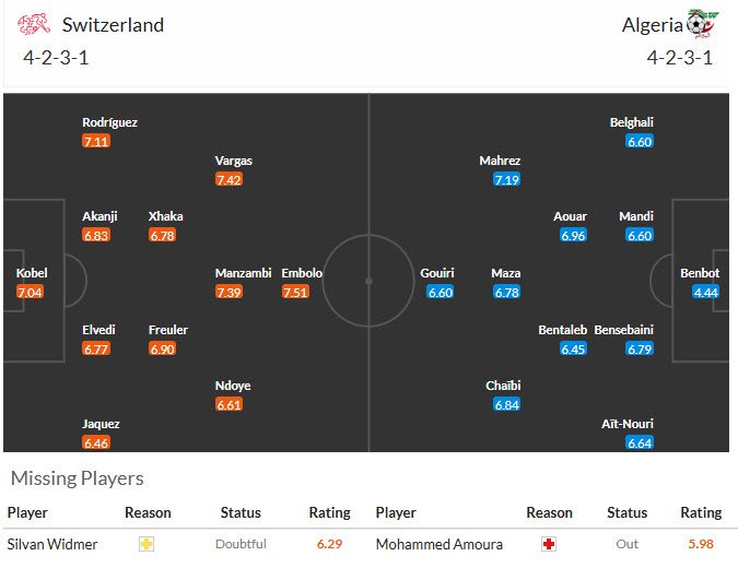 Nhận định, soi kèo Thụy Sĩ vs Algeria, 10h00 ngày 3/7: Căng như dây đàn - Ảnh 5