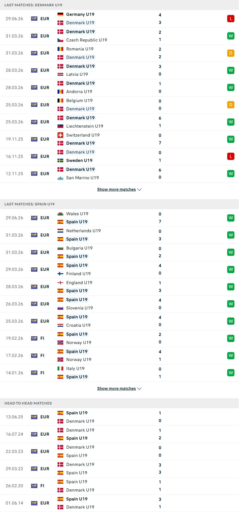 Nhận định, Soi kèo U19 Đan Mạch vs U19 Tây Ban Nha 00h00 ngày 2/7: Ngày quyết định - Ảnh 1