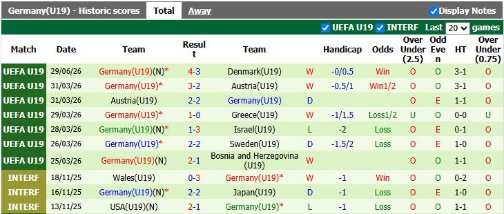Nhận định, soi kèo U19 Wales vs U19 Đức, 2h00 ngày 2/7: Vùi dập chủ nhà - Ảnh 2