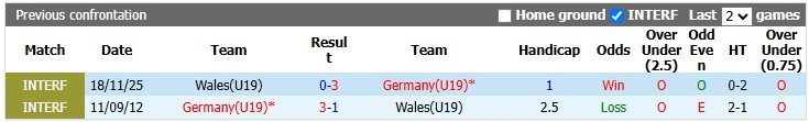 Nhận định, soi kèo U19 Wales vs U19 Đức, 2h00 ngày 2/7: Vùi dập chủ nhà - Ảnh 3