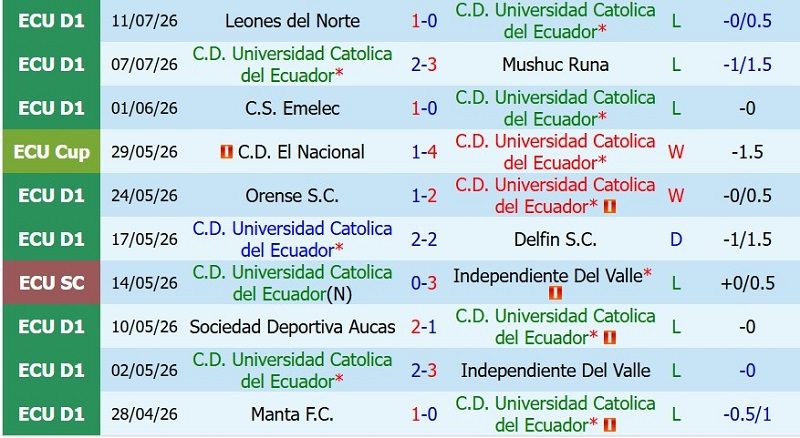 Nhận định, Soi kèo Universidad Catolica vs LDU Quito 5h00 ngày 16/7: Khách ‘ăn’ điểm! - Ảnh 3