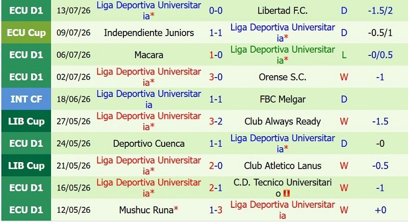 Nhận định, Soi kèo Universidad Catolica vs LDU Quito 5h00 ngày 16/7: Khách ‘ăn’ điểm! - Ảnh 4