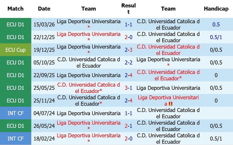 Nhận định, Soi kèo Universidad Catolica vs LDU Quito 5h00 ngày 16/7: Khách ‘ăn’ điểm! - Ảnh 5