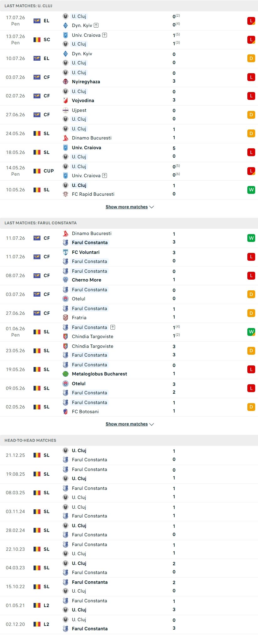 nhan-dinh-soi-keo-universitatea-cluj-vs-farul-constanta-21h00-ngay-19-7-khai-man-ruc-lua_143478 Nhận định, Soi kèo Universitatea Cluj vs Farul Constanta 21h00 ngày 19/7: Khai màn rực lửa - Ảnh 1