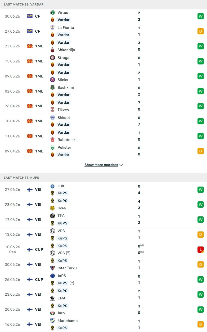 nhan-dinh-soi-keo-vardar-vs-kups-00h00-ngay-8-7-khach-khong-khach-khi_142335 Nhận định, Soi kèo Vardar vs KuPS 00h00 ngày 8/7: Khách không khách khí - Ảnh 1