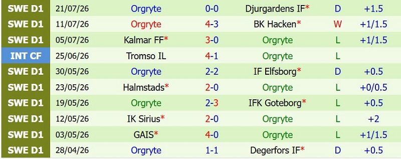 nhan-dinh-soi-keo-vasteras-vs-orgryte-0h00-ngay-25-7-chu-thang-cach-biet_143948 Nhận định, Soi kèo Vasteras vs Orgryte 0h00 ngày 25/7: Chủ thắng cách biệt - Ảnh 4